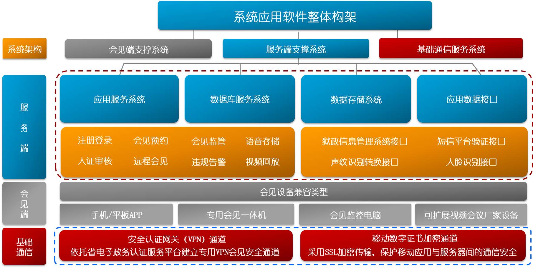利亞德-遠(yuǎn)程幫教探視（會(huì)見）解決方案
